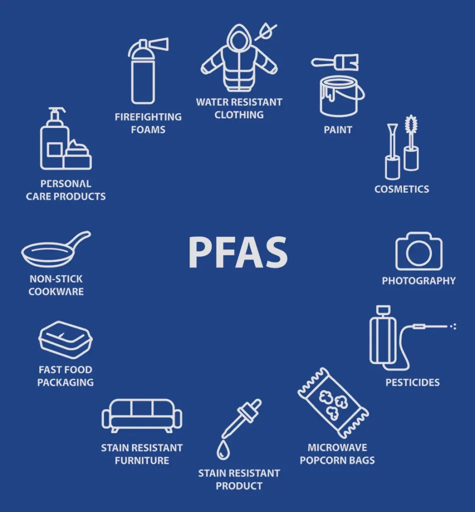 PFAS Chemicals Water Filtration Rescue Plumbing Blog